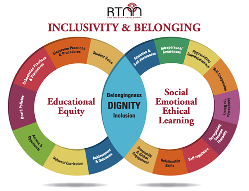 Equity Graphic